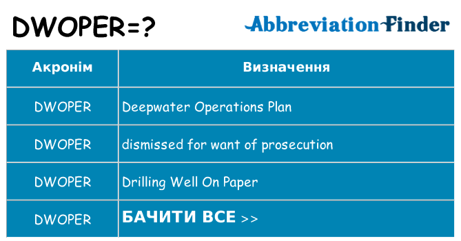 Що dwoper означають