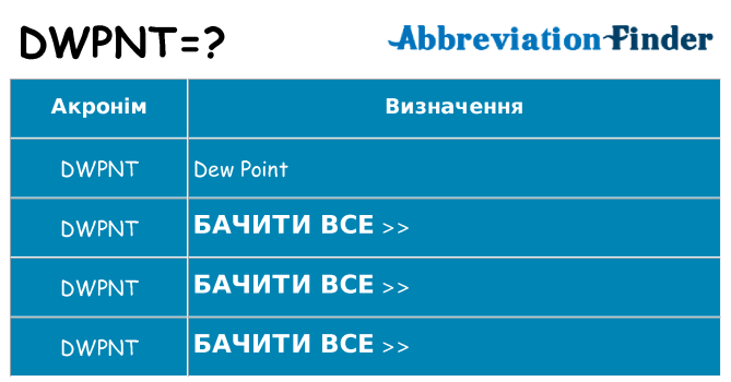 Що dwpnt означають