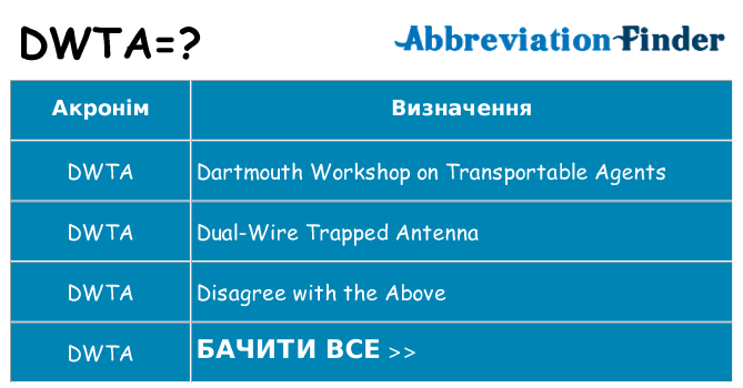 Що dwta означають