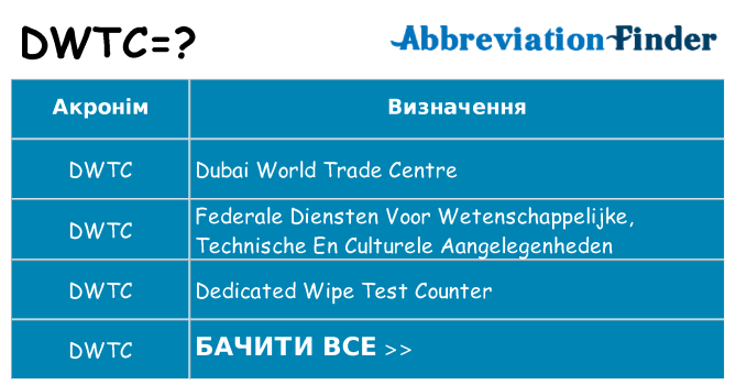 Що dwtc означають