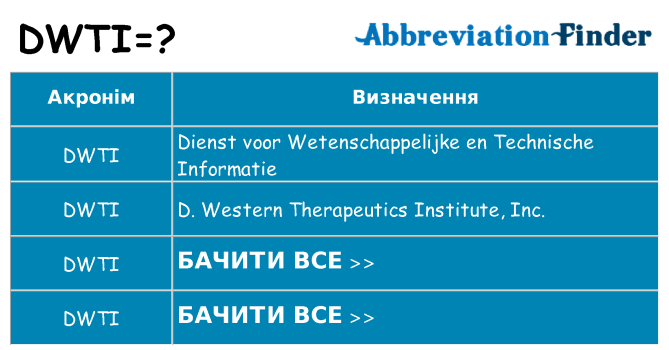 Що dwti означають