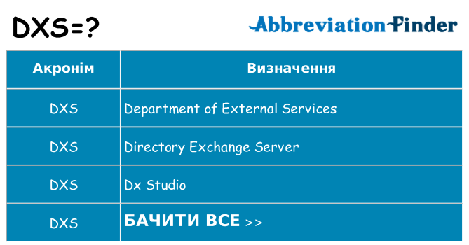 Що dxs означають
