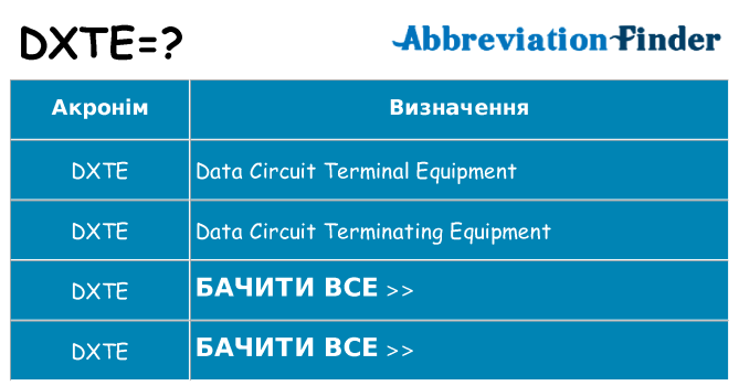 Що dxte означають