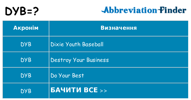 Що dyb означають