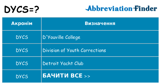 Що dycs означають