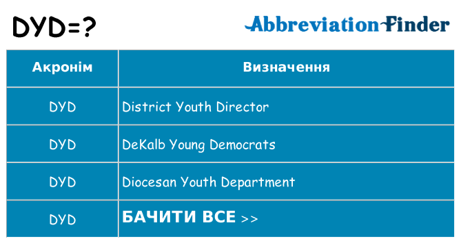 Що dyd означають