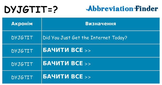 Що dyjgtit означають