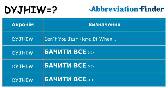 Що dyjhiw означають