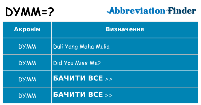 Що dymm означають