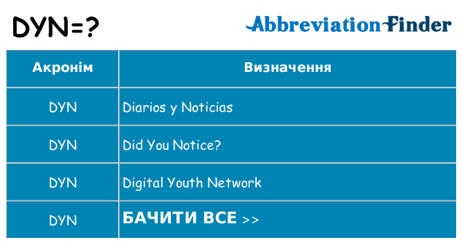 Що dyn означають