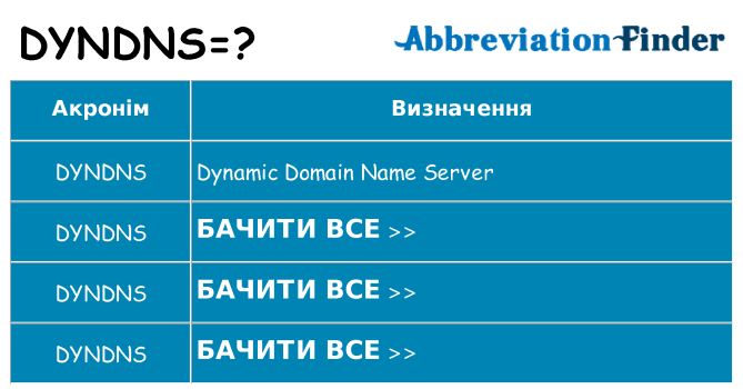 Що dyndns означають