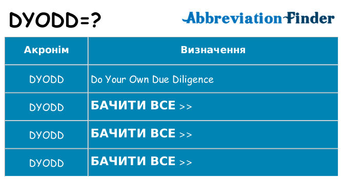 Що dyodd означають