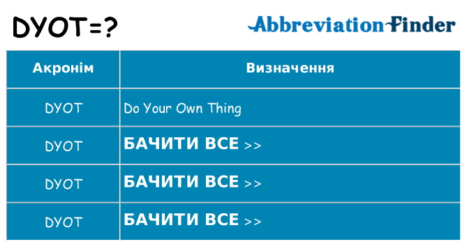 Що dyot означають