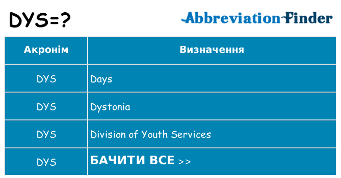 Що dys означають