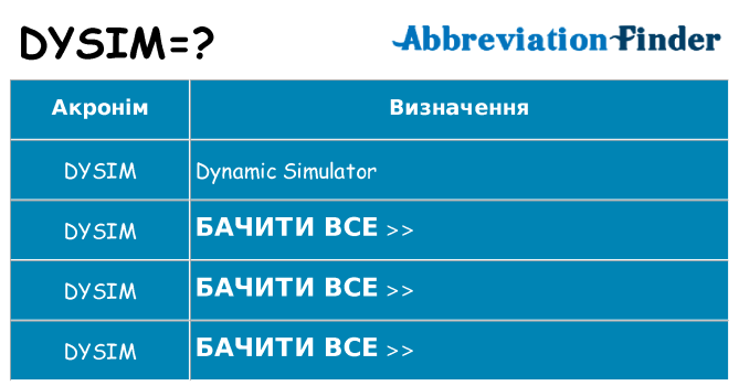 Що dysim означають