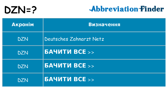Що dzn означають
