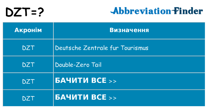 Що dzt означають
