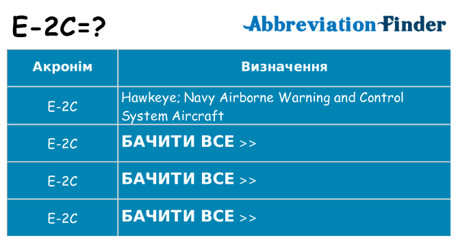 Що e-2c означають