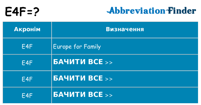 Що e4f означають
