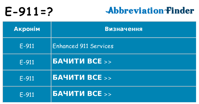 Що e-911 означають