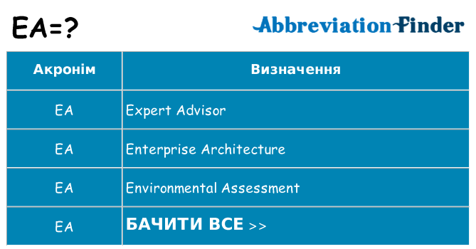 Що ea означають