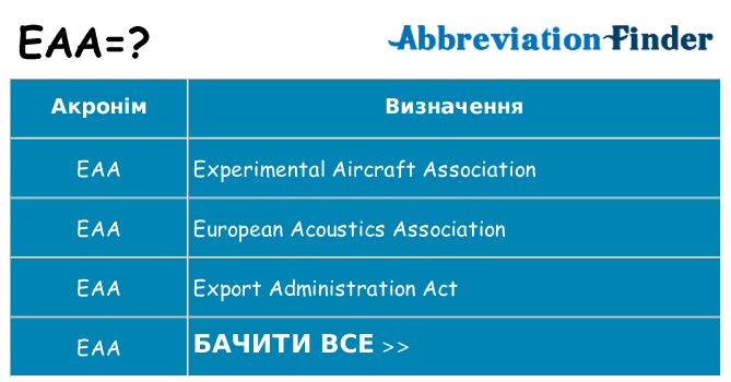 Що eaa означають