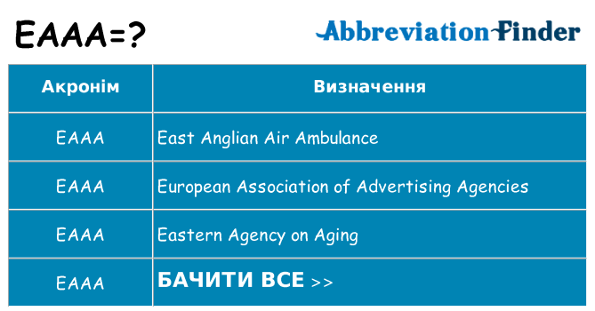 Що eaaa означають
