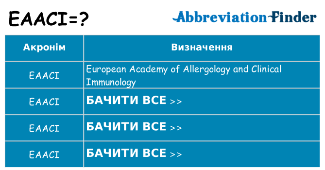 Що eaaci означають