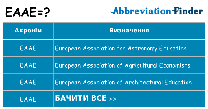 Що eaae означають