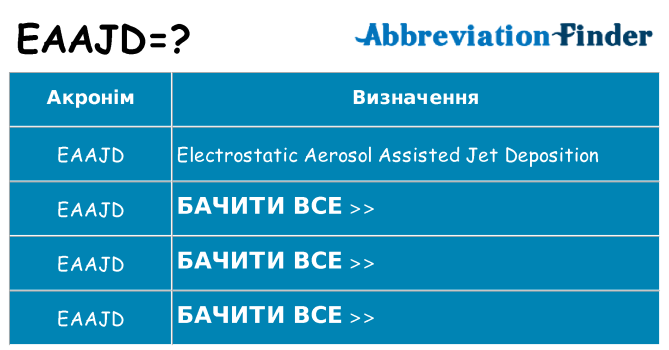 Що eaajd означають