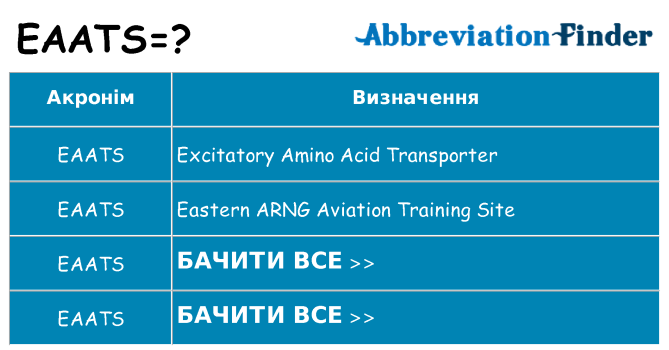 Що eaats означають