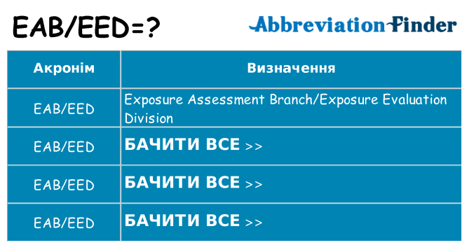 Що eabeed означають