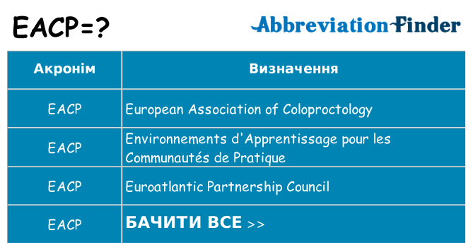 Що eacp означають
