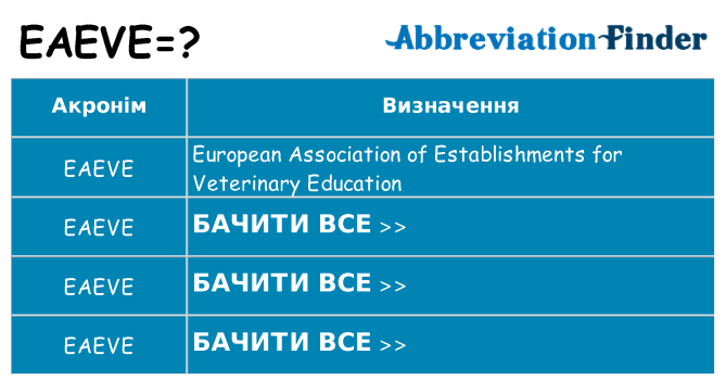 Що eaeve означають