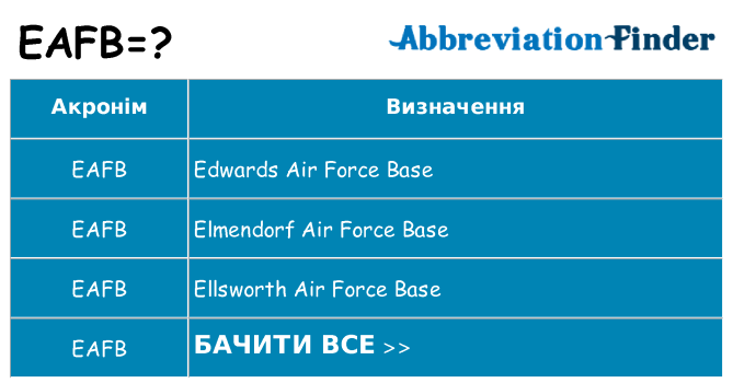 Що eafb означають