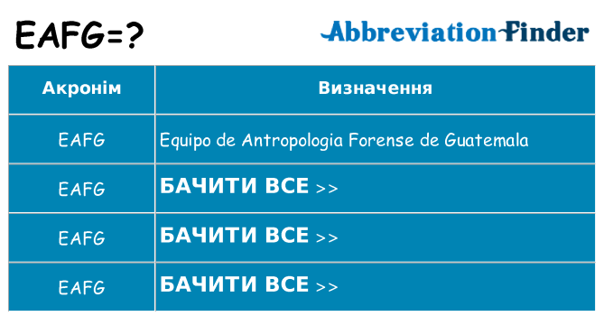 Що eafg означають