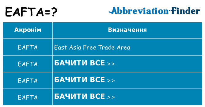 Що eafta означають