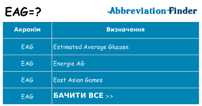 Що eag означають