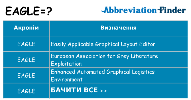 Що eagle означають