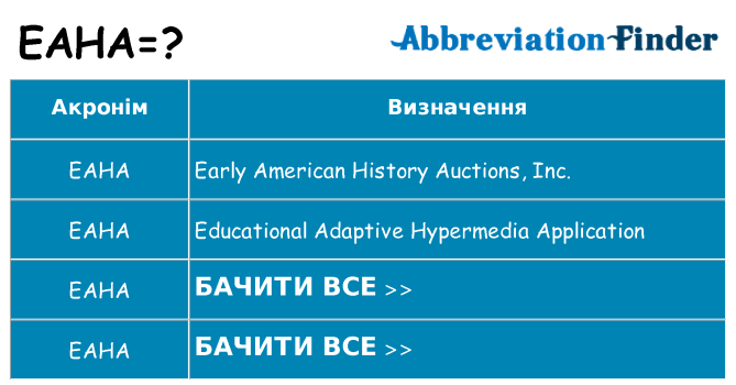 Що eaha означають