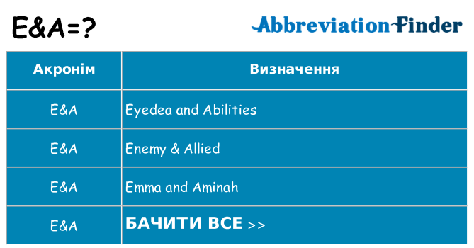 Що ea означають