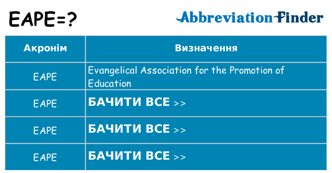 Що eape означають