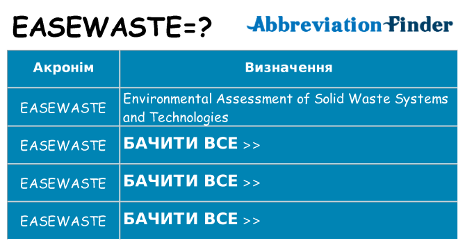 Що easewaste означають