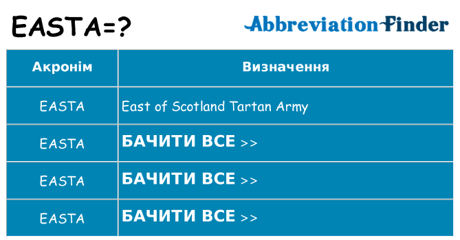 Що easta означають