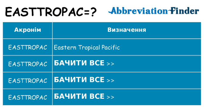 Що easttropac означають