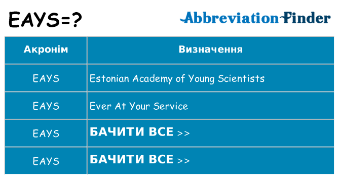 Що eays означають
