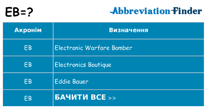Що eb означають