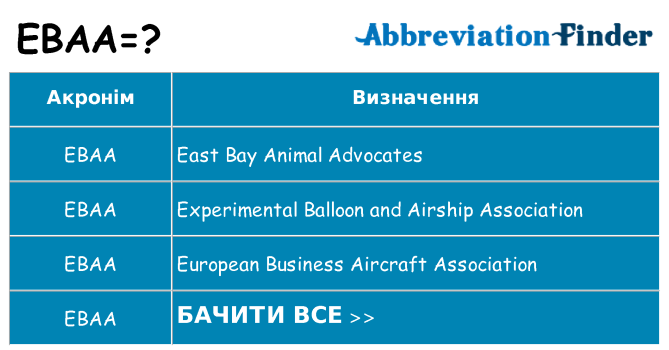 Що ebaa означають