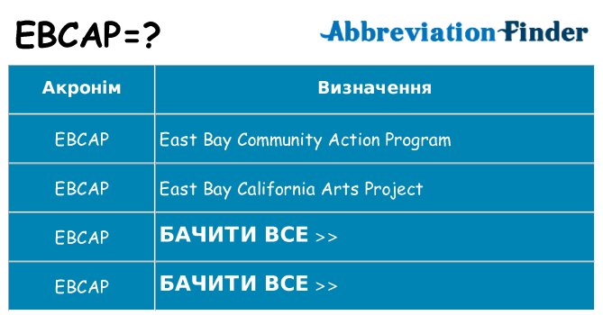 Що ebcap означають