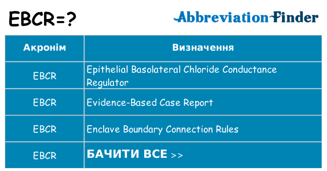 Що ebcr означають